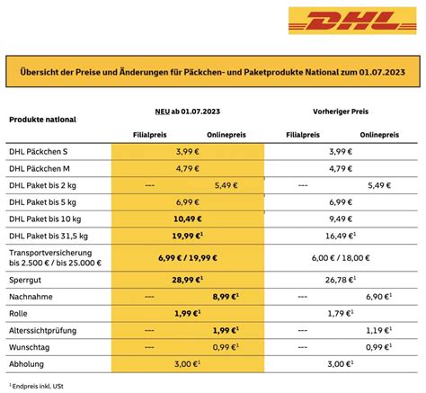 porto für briefe in deutschland.